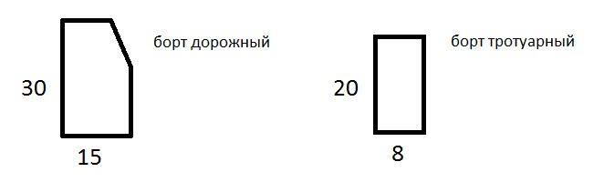 Благоустройство территории. Борт дорожный и тротуарный. Благоустройство территории. Борт дорожный и тротуарный.